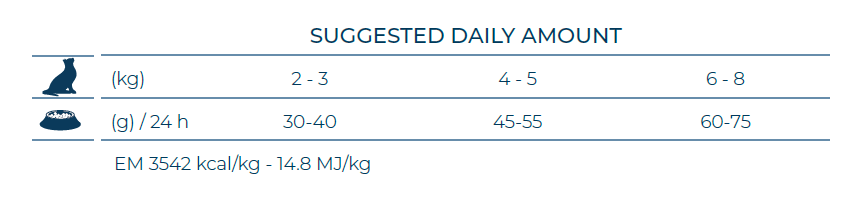 FORZA10 VetDiet INTESTINAL COLON katėms