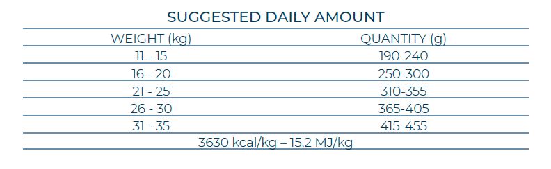 Forza10 Mini DIET sausā barība alerģiskiem, jutīgiem suņiem ar briedi un kartupeļiem