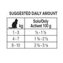 Urinary ACTIWET