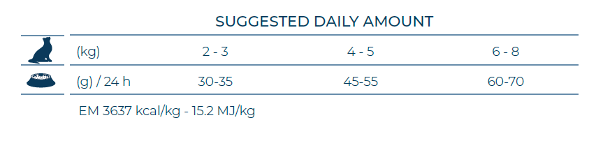 FORZA10 VetDiet INTESTINAL katėms