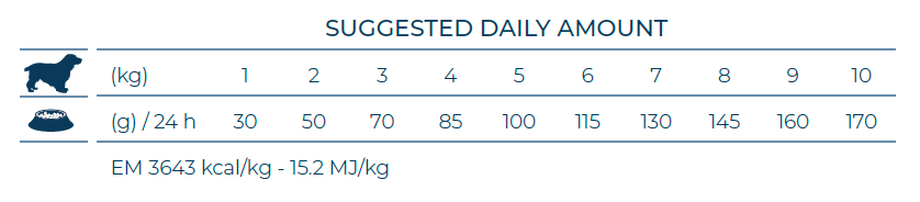 FORZA10 VetDiet DERMO Mini/Toy šunims