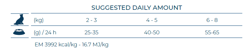 FORZA10 VetDiet RENAL katėms
