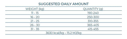 Forza10 Mono Diet medium adult rich in venison - sausā barība alerģiskiem un jūtīgiem suņiem ar brieža gaļu un kartupeļiem dozēšana