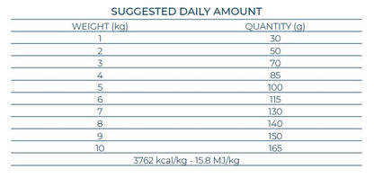 FORZA10 Mono DIET Mini Adult pilnvērtīga, sabalansēta diētiska monoproteīna sausā barība ar zivi maza auguma jutīgiem suņiem ar barības vai barības vielu nepanesību.