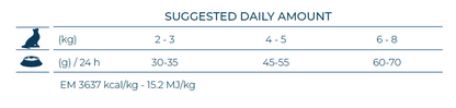 FORZA10 VetDiet INTESTINAL katėms